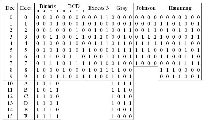 betűtípus karakterekhez használt bináris kód